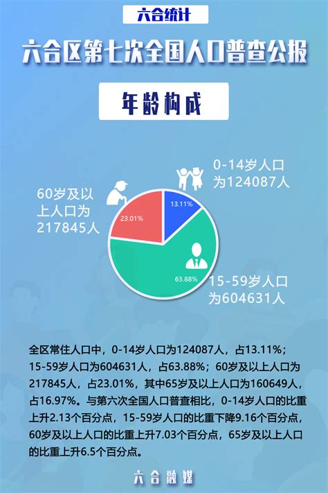 南京人口|南京市第七次全国人口普查公报 [1]